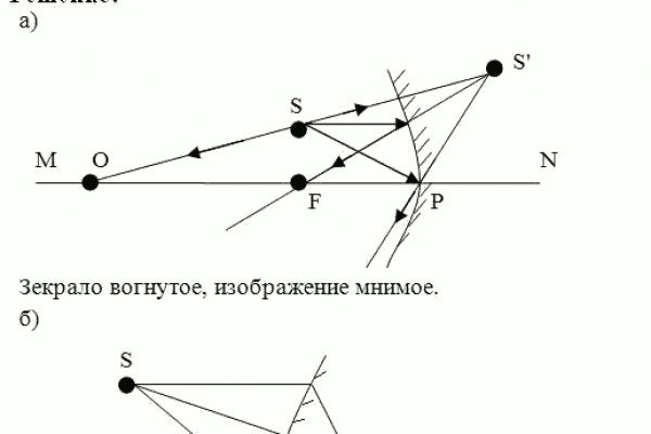 Активная ссылка на кракен