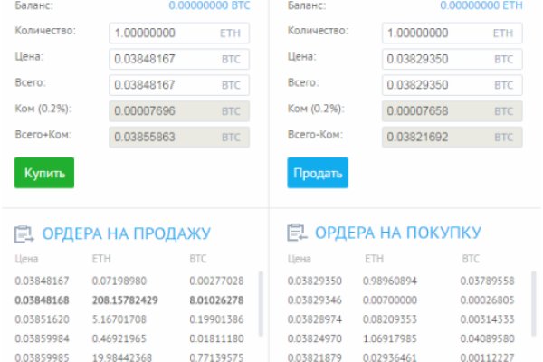 Кракен даркнет в тор