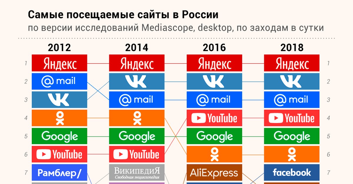 Зарегистрироваться на сайте кракен